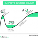 LA IDIOTIZACIÓN Y LA ESTUPIDEZ HUMANA: ¿DECADENCIA E INVOLUCIÓN?
