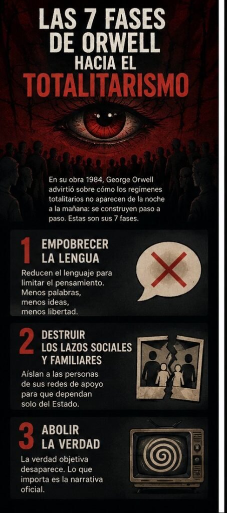 Las 7 fases hacia el totalitarismo: Orwell, 1984 y la manipulación de la verdad 2 2x